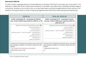 A screenshot from an IMPACT-se report showing removed content from a Saudi Grade 11 Arabic textbook.
